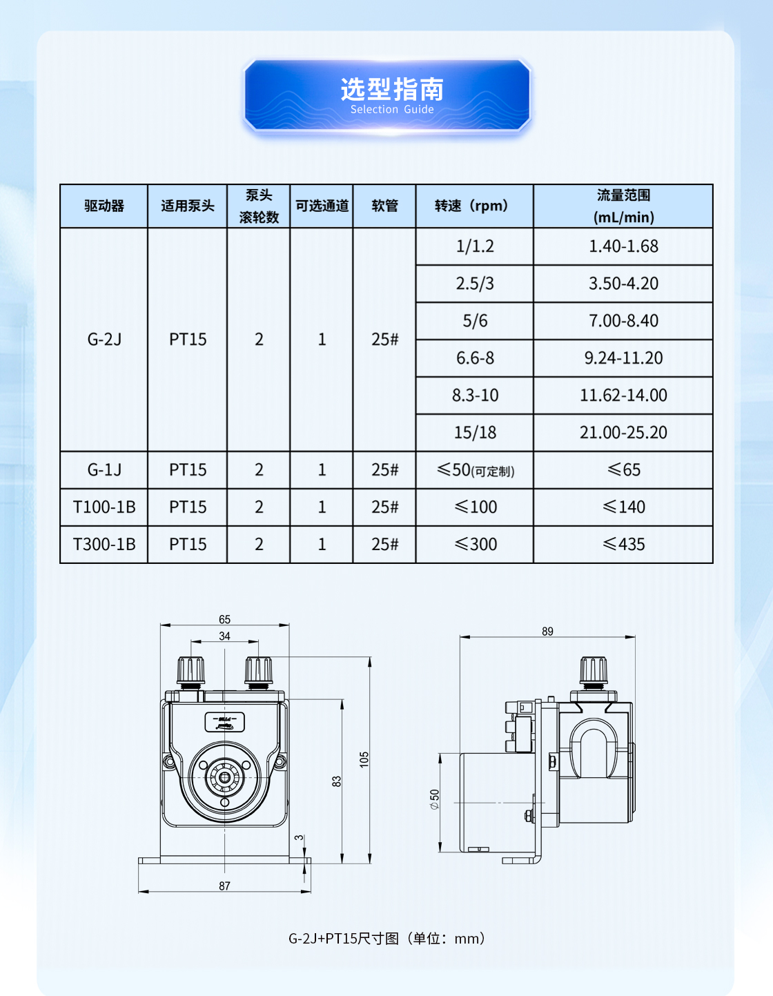 G-2J+PT15蠕動(dòng)泵流量表